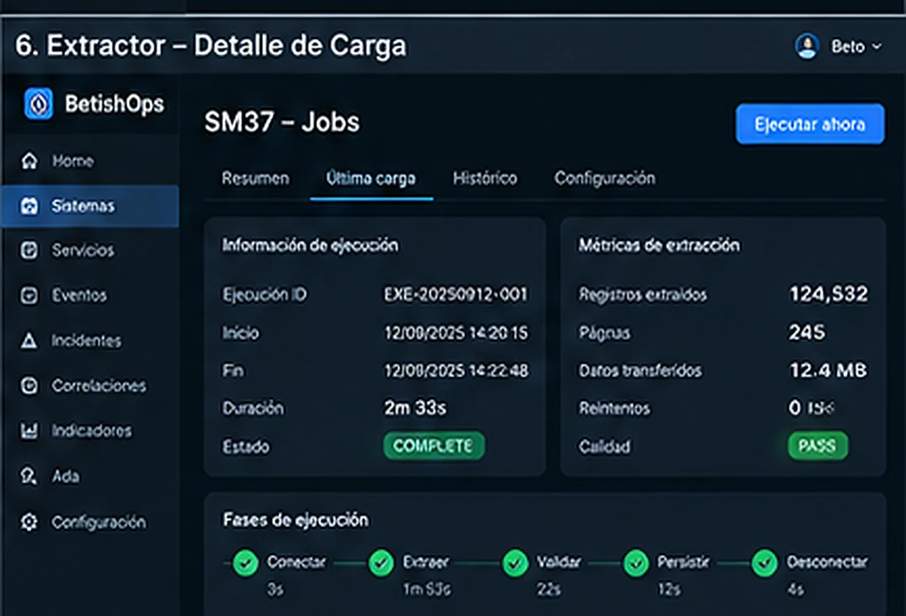 Extracción en BetishOps